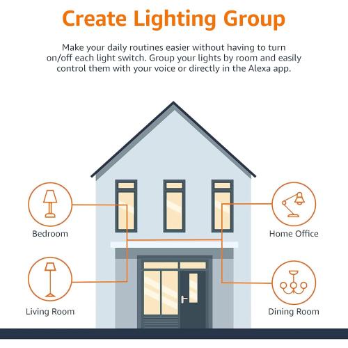 Amazon Basics Smart A19 LED Light Bulb, Dimmable Soft White (2700K), 9W (60W Equivalent), 800LM, Works with Alexa Only, 2.4 GHz Wi-Fi, No Hub Required, 4 Pack