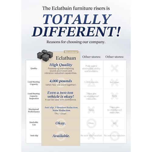 Bed Risers Furniture Risers Heavy-Duty Rectangular Adjustable Block Lift to 3 inches and 4.3 inches Desk, Sofa, Chair Legs, Refrigerator, Washing Machine Support up to 4000 pounds