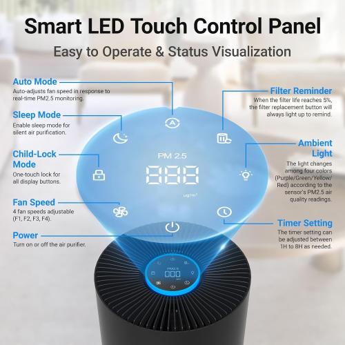 Air Purifiers for Home Large Rooms, Cobectal Air Cleaner with 3-in-1 Filter Covers up to 1650ft², Air Quality Sensor, Aroma Function & Sleep Mode, Pet Air Purifier, Black