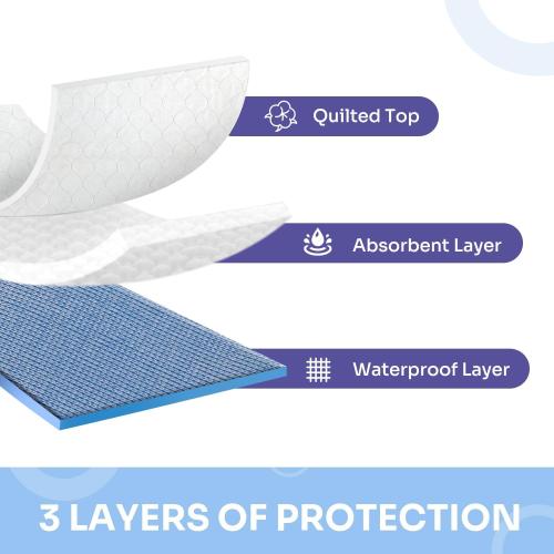 Heavy Absorbency Bed Pads, Washable and Reusable Incontinence Underpads, 34X52 (1 Pack), Waterproof Sheet and Mattress Protectors