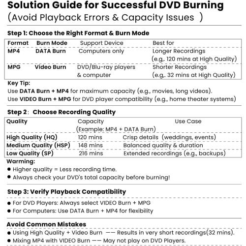 VHS to Digital Converter, DVD/CD Recorder with HDMI & AV in,Convert Analog to Digital from HDMI/RCA to DVDs,USB Device,SD Card,Smart Phone WiFi to CD,USB,SD Copy (Light Grey)