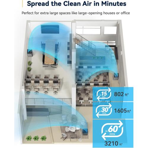 Nuwave OxyPure Zero Plus Air Purifier, Save on Filter Replacements, Covers up to 3210ft² Large Room with Powerful Motor, Captures 99.99% of Particles, Dust, Smells, Sleep Mode for Bedroom