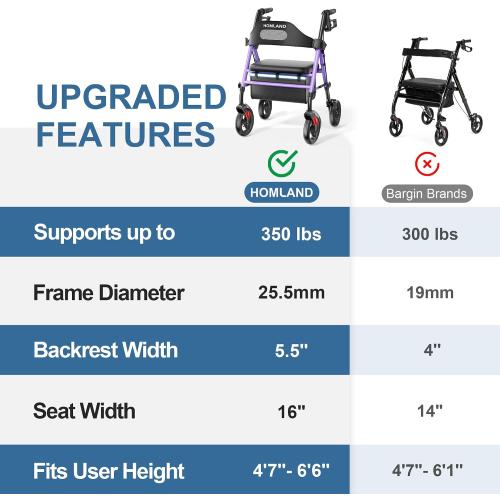 HOMLAND Foldable Rollator Walker with Seat for Seniors, 16 Enlarged Seat | 8 Big Wheels, 16×12x1.9 Thick Padded Seat, Adjustable Seat & Handle Height, Tool-Free Assembly, All Terrain Mobility Aid
