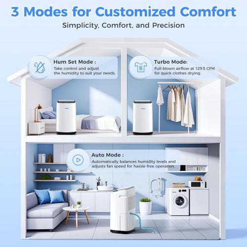 5000 Sq.Ft Dehumidifier for Basements 100 Pints, with 2.15 Gallons Water Tank with darin hose and app control, Smart Compressor Quiet operation Ideal for Living room, Bathrooms, Home 50