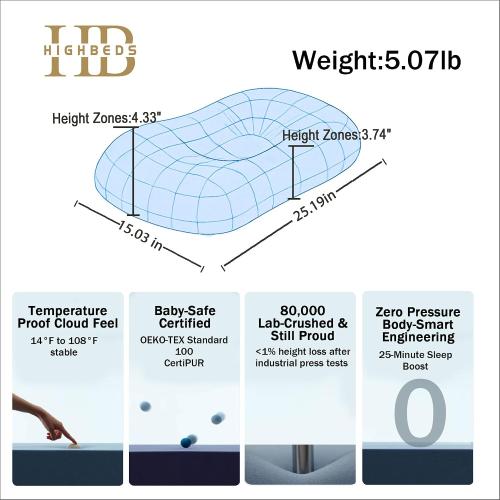 HighBeds Cervical Neck Pillow - Side Sleeper Pillow for Neck Pain Relief, Soft Ergonomic Memory Foam Pillows Ice Silk Zipperless Pillowcase, Eco-Friendly and Durable Material (White)