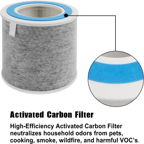 HP102 True HEPA Replacement Filter Compatible with Shark Air Purifier HP100, HP102, HC450, HC451, HC452, HC455, Compares to Part # HE1FKBAS and HE1FKPET, 2 Pack