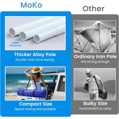 MoKo Beach Cabana, 8'×8' Large Beach Canopy with Side Wall, UPF 50  Protection Easy Setup Beach Tent Sun Shelter, Adjustable Height Wind Resistant Cabana Beach Tent for Whole Family, Navy Blue