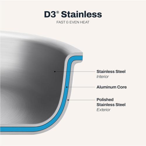 All-Clad D3® Stainless Steel ‼️INCOMPLETE SET 3 pans ‼️