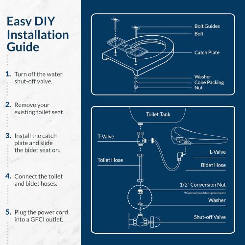 Bio Bidet BB2000 Luxury Electric Bidet Seat with Warm Water Wash & Air Dryer, Heated Seat, Remote Control & Deodorizer, Round