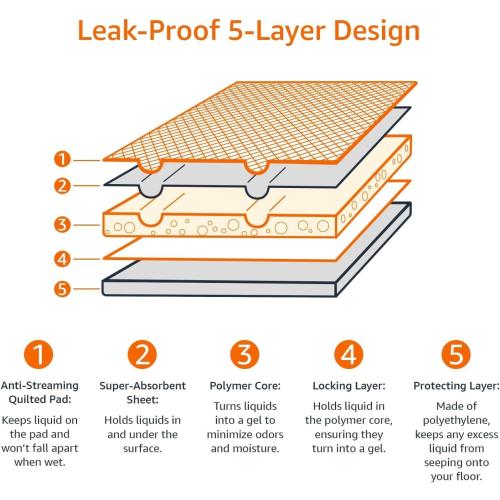 Amazon Basics Scented Dog and Puppy Pee Pads, 5-Layer Leak-Proof Super Absorbent, Quick-Dry Surface, Potty Training, Regular (22x22), 150 Count, Blue