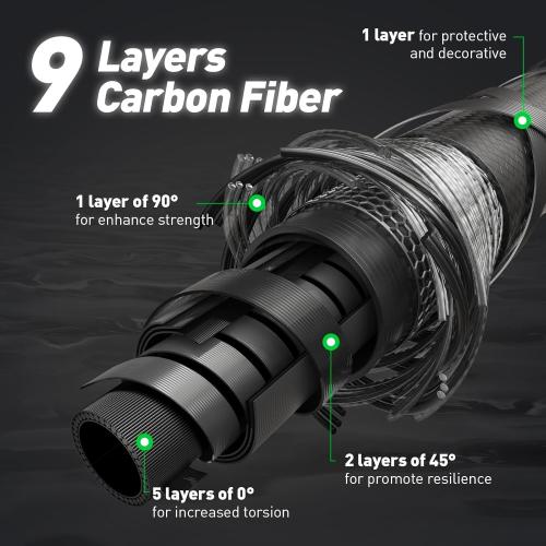 HANDING M1 Bass Fishing Rod Fast Action Spinning & Casting Rod with Fuji Guide Rings for Trout Walleye Bass Northern Pike Muskie Snook Redfish