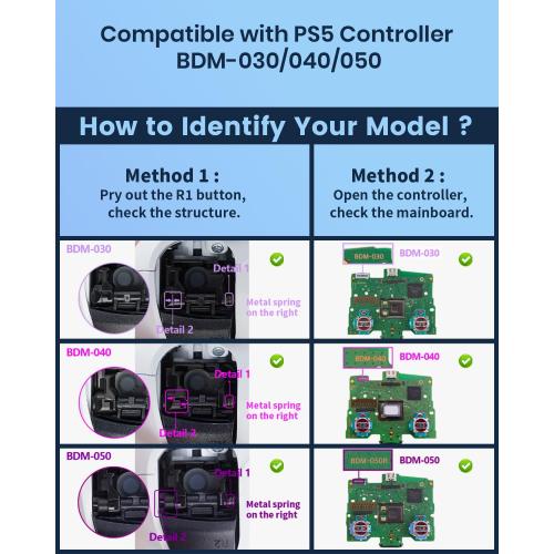 CHARM FOCUS Remap Kit with 2 Back Paddles for PS5 Controller BDM-030/040/050 , DIY PS5 Controller Mod Shell with Back Buttons Support Mapping & Turbo, Swappable Thumbsticks, White