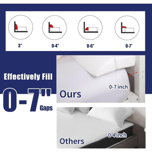 HOMBYS Wedge Pillow Headboard for Bed Gap,Foldable Bed Wedge Gap Filler Queen Size,Matterss Gap Filler,Multi Functional Bed Crack Pillow, Fill The Gap (0-7) Between Your Headboard and Mattress,White