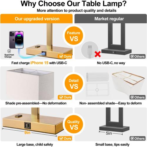 21 Touch Bedside lamps with 2 USB & AC Outlets, 3-Way Dimmable Bedside Table Lamps Set of 2 for Bedroom Living Room Office Reading, White Shade Lamps for Night Stands, 2700K LED Bulbs Included