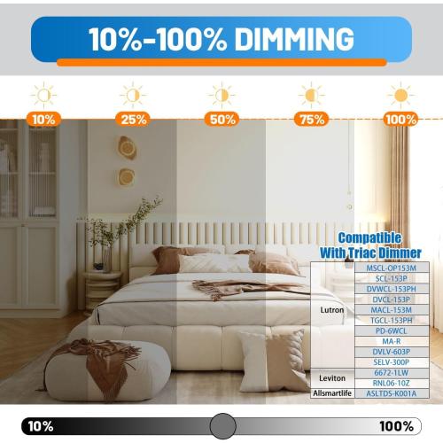White Allsmartlife LED Flush Mount Ceiling Light 3Pack, 18 inch Thin Round Flat Panel Light 36W 4650lm, 3000K/4000K/6500K Dimmable, White Light Fixtures Ceiling Mount for Kitchen, Bedroom