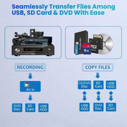 VHS to Digital Converter, DVD/CD Recorder with HDMI & AV in,Convert Analog to Digital from HDMI/RCA to DVDs,USB Device,SD Card,Smart Phone WiFi to CD,USB,SD Copy (Light Grey)