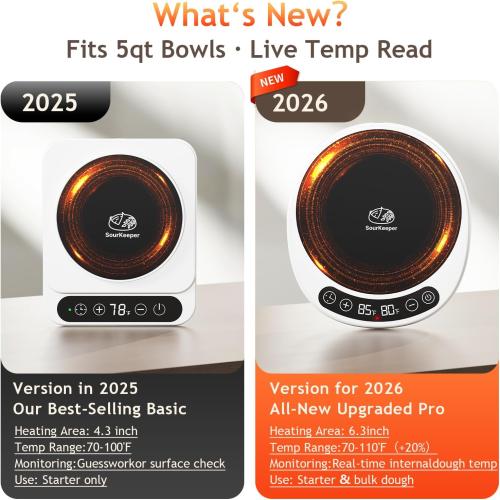 SourKeeper, Larger 2-in-1 Sourdough Starter Warmer Pro - 2026 Upgrade Larger Heating Plate, Dough Temp Probe, 1°F Control (70–110°F), 24H Timer, Real-Time Monitoring, for Beginner Bakers Pro-WHT