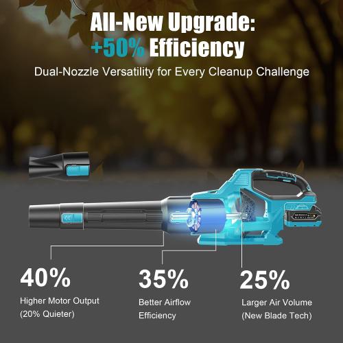 Leaf Blower Cordless 21V, Battery Leaf Blower with 2 x 4.0Ah Batteries and Charger, 3 Speed Modes, Handheld Cordless Blower for Lawn Care, Blowing Leaves, Small Gravel, Blue