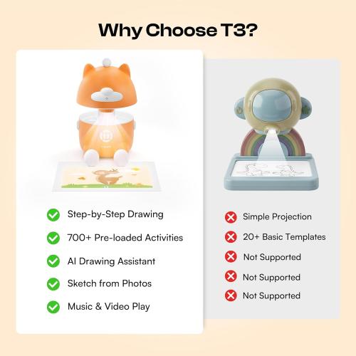 Caydo T3 AI Drawing Projector for Kids, Eye-Safe Learn to Draw Toy with 700  Activities & App, HD Bluetooth Childrens Art Projector, Educational Gift for Boys Girls Ages 5-12