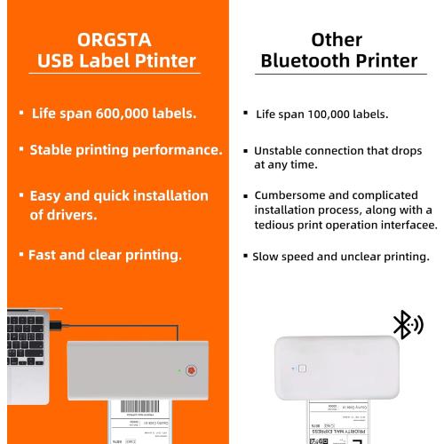 ORGSTA USB Shipping Label Printer - T001 4x6 Thermal Label Printer for Small Business, High Speed Label Printers for Shipping Package, Used for Ebay, Amazon, Shopify, Etsy, USPS, FedEx(USB Only)