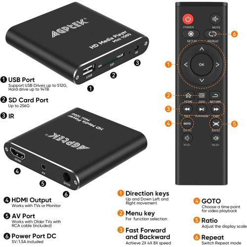 HDMI Media Player, Black Mini 1080p Full-HD Ultra HDMI Digital Media Player for -MKV/RM- HDD USB Drives and SD Cards