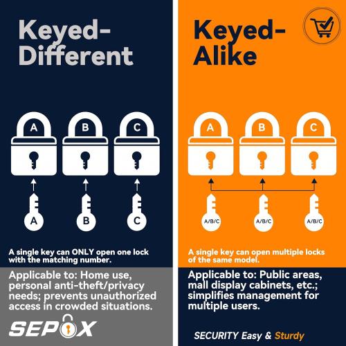 SEPOX® 1-9/16 All-Weather Outdoor Padlocks Keyed Alike, 1-3/4 Long Shackle, Solid Steel Lock, Heavy-Duty with Black Cover, Design for Gate Fence Cabinet Toolbox School Gym Locker with 2pcs Same Key