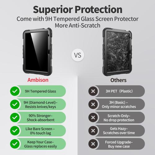 Ambison Case for iPad (A16) 11th/10th Generation 11''/10.9'' 2025/2022, [Kid Proof] Full Body Protective Case with 9H Tempered Glass Screen Protector, 360° Rotatable Kickstand & Hand Strap (Black)