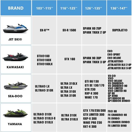 Grey and Black Solim Trailerable Jet Ski Cover, 1200D PU Oxford Waterproof Jetski Cover, Heavy Duty Marine Grade Polyester PWC Cover with Reflective Air Vent & Strap for Yamaha Sea-Doo Kawasaki 2-3 Seater