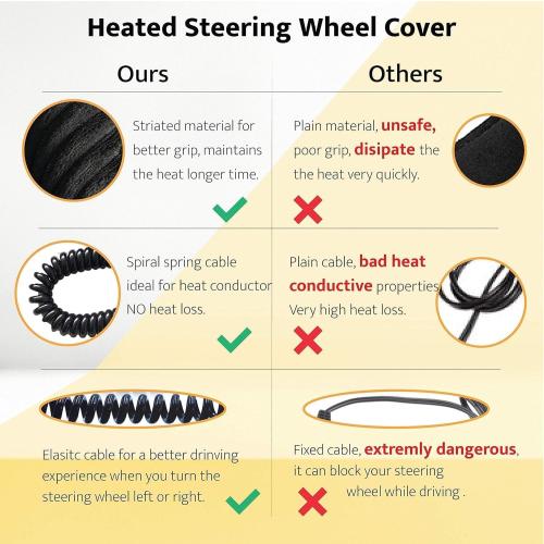 New Heated Steering Wheel Cover, 12V Car Plug, Universal Fit 14.5-15 Inch Anti-Slip Wheel Protector for Men Women Girls, Black Premium Auto Protector for Ultimate Comfort & Warmth