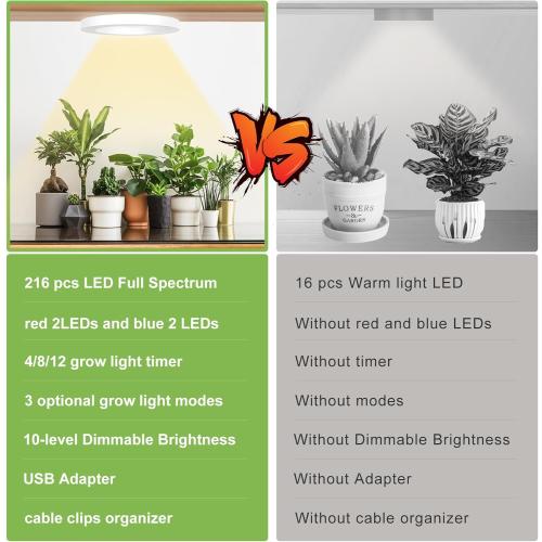 Full Spectrum Grow Light for Indoor Plants, 216 LEDs Halo Plant Light with Auto On/Off Timer (4/8/12H), 10-Level Brightness, 3 Lighting Modes, for Small Plants & Seedlings (White, Tri Head)
