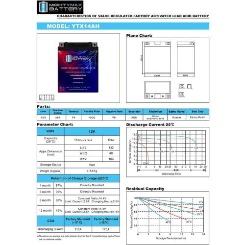Mighty Max Battery YTX14AH 12V 12AH Battery for Polaris 500 Sportsman HO '96-'13