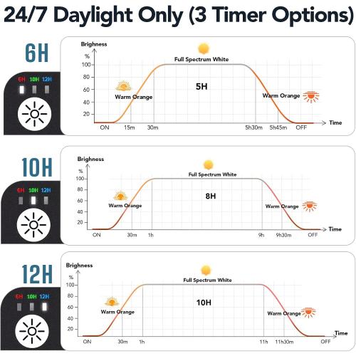 hygger Sun Moon LED Aquarium Light, Full Spectrum Fish Tank Light Day-Night Dual Timer, Adjustable 6 Timer 10 Brightness 8 Colors for Planted Freshwater Tank