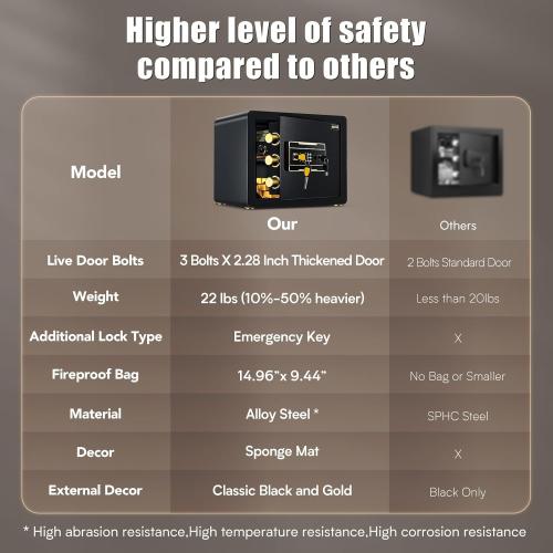 ADIMO Home Safe Box, 1.2 Cubic Feet Security Safe with Fireproof Waterproof Money Bag, Digital Keypad and Dual Key System, Personal Lock Money Box for Home Office Valuable Document Black