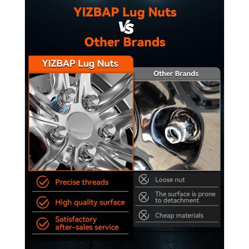 YIZBAP M14x1.5 Lug Nuts with Mag Seat, Chrome 20Pcs Closed End Nuts