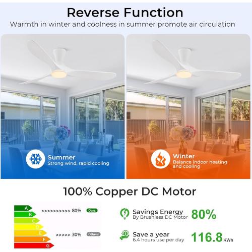 52 inch Smart White Ceiling Fans with Lights, Outdoor Flush Mount Low Profile Ceiling Fan with WIFI Alexa and App Remote Control, Quiet DC Motor, 3 Blades Wood Modern ceiling fan for Bedroom Patio