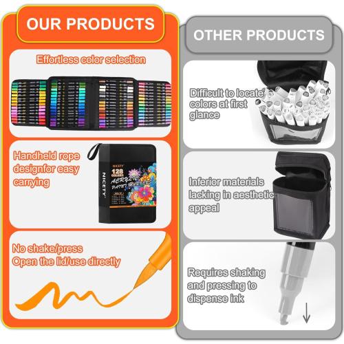 NICETY 128 Acrylic Paint Markers, Dual Tip Brush Paint Pens for Rock Painting, Wood, Glass, Stone, Canvas, Ceramic, Fabric - Fine & Brush Tip Water Based Acrylic Markers Pens