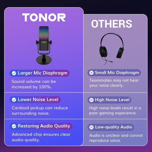 TONOR Gaming Microphone Compatible with Xbox, RGB Condenser Streaming Mic with 30H Battery Life, Low Noise, Monitoring, Gain Control, One Tap Mute, Fast Charging, Compatible with Capture Card TCX3