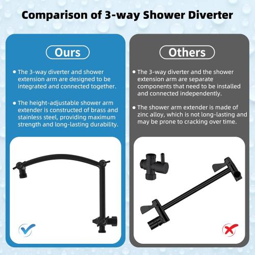 New Open for inspection Hibbent All Metal 10'' Rainfall Shower Head, Dual Shower Head Combo, High Pressure Handheld Shower Wand, 16'' Adjustable Arc-shaped Shower Extension Arm, 71'' Hose, Showerhead Holder, Matte Black