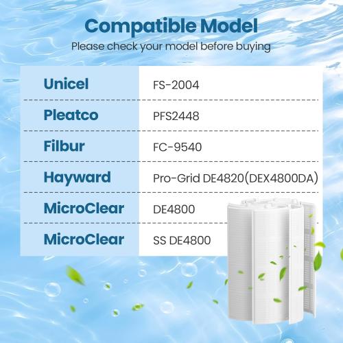 48 Sq.Ft FS-2004 DE Grid Pool Replacement Filter Set Compatible with Unicel FS-2004, for Filbur FC-9540, for PFG-2448, for Hayward Pro-Grid DE4820(DEX4800DA), for MicroClear DE4800, 7 Full   1 Partial