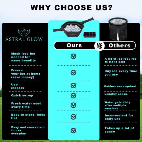 Ice Shower, Ice Plunge Tub - Cold Shower Attachment for Cryotherapy - XL Ice Cube Tray Included - Black, Instant Set-up for Convenient Ice Baths - Ice Bath Tub, Cold Shower Chiller