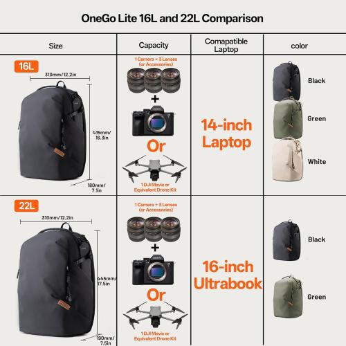PGYTECH OneGo Lite 16L Camera Backpack Water-Resistant DSLR/Mirrorless Bag for Sony/Canon/Fujifilm, Drone Backpack, Tripod Mount Travel & Weekend Photography Pack for 14 Laptop (Matte Black)