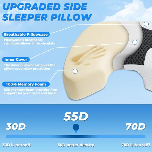 SAHEYER Side Sleeper Pillow with Arm Hole, Upgrad Shoulder Relief System for Neck Pain, Multi-Angle Memory Foam Rotator Cuff Pillow for Adults Side, Back and Stomach Sleeper Pressure-Free Sleep, Black