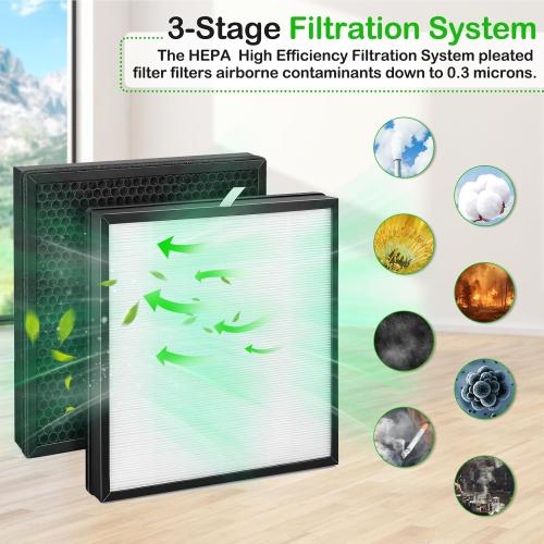 2 Pack Max V-Series Replacement Filter Compatible with Wynd Max Home Air Purifier Model: HMEPURV01 HEPA with Activated Carbon 3-in-1 Filter Upgrade