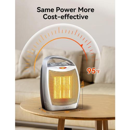 Silver GiveBest Portable Electric Space Heater with Thermostat, 1500W/750W Safe and Quiet Ceramic Heater Fan, Heat Up 200 Square Feet for Office Room Desk Indoor Use, Silver