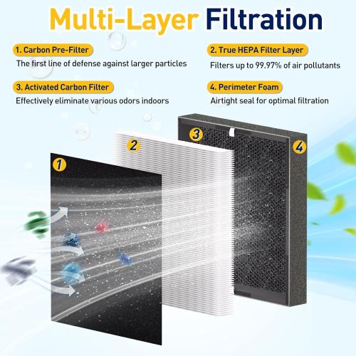 BF35 Replacement Filter compatible with Alen BreatheSmart Classic Air Cleaner Puri-fier, True HEPA Fit for Alen Air Puri-fier, 2 True HEPA Filters   4 Carbon Pre-Filters