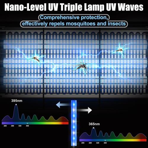 Indoor Bug Zapper, 20W Insect Killer & Mosquito Trap with UV Light, 3-Lamp Electric Fly Zapper for Home, Kitchen, Bedroom & RV