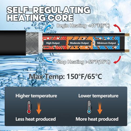 5.5FT(3FT~200FT) Heat Tape for Water Pipes, -40°F Deicing Heating Cable, Freeze Protected Water Pipe Heating Cable, Heated Water Hose, Plumbing Fixtures, 120V 5W/ft Plumbing Fixtures