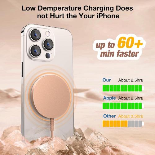 Magnetic Wireless Charger for iPhone: Compatible with Magsafe Charger iPhone 17 16 15 14 13 12 Series & Airpods 4 3 2 Pro-Fast 15W Max Charging Pad Strong Magnet, Dual USB-C/A Ports-Home Office Travel