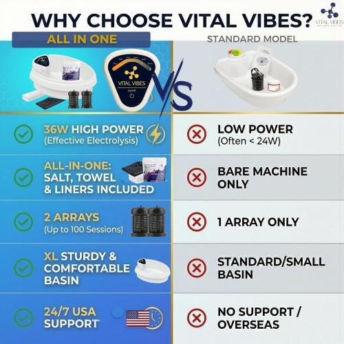 Vital Vibes All in One Kit - Person
