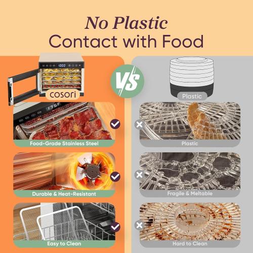 COSORI Food Dehydrator for Jerky, 176°F Temperature Control, 5 Stainless Steel Trays Dryer Machine, 4 Presets, 48H Timer, for Dog Treats, Meat, Fruit, Veggies, Snacks, Recipe Book Included